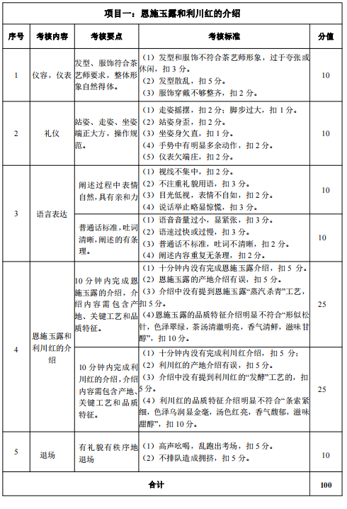 評分標準2