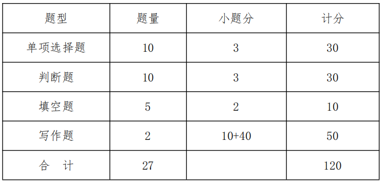 試卷結(jié)構(gòu)