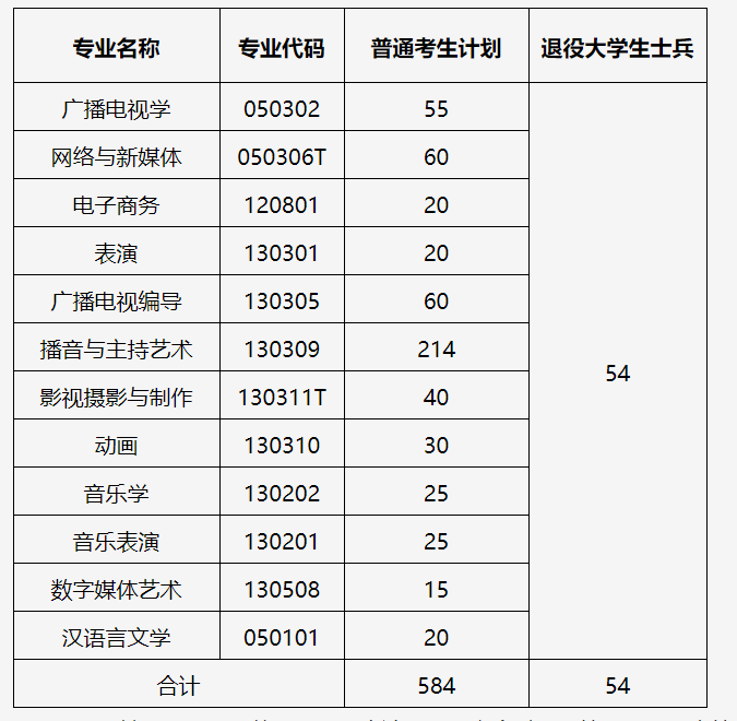 武漢傳媒1