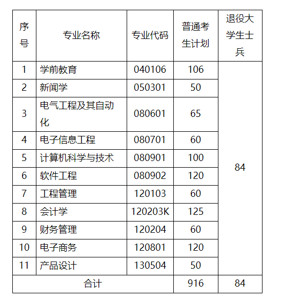 武漢晴川學院11