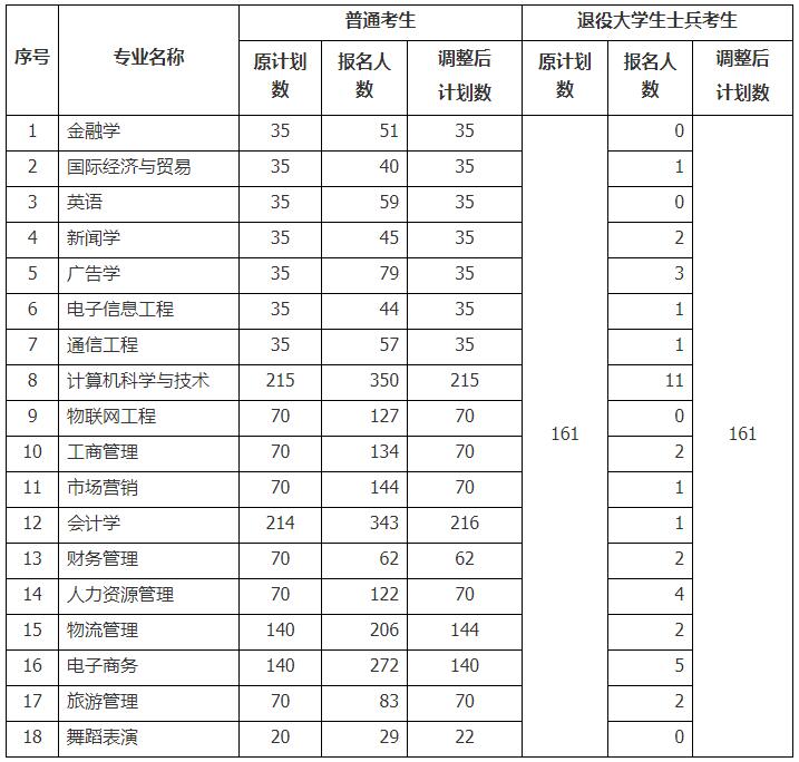 武漢工商學(xué)院