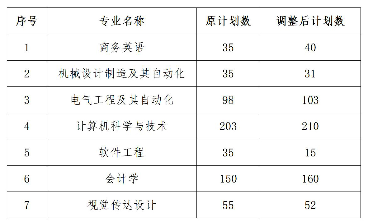 武漢工程大學(xué)郵電與信息工程學(xué)院