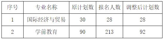 武漢東湖學院