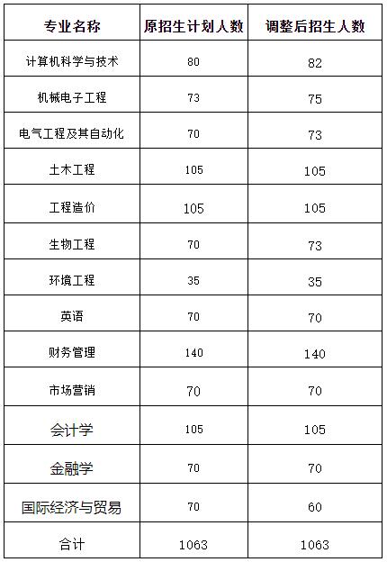 武昌首義學院