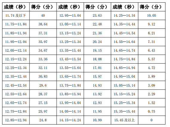 漢江表一