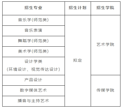 長江大學招生計劃