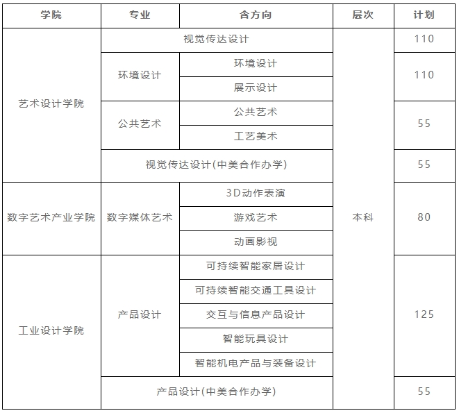 湖北工業(yè)大學(xué)藝術(shù)類招生