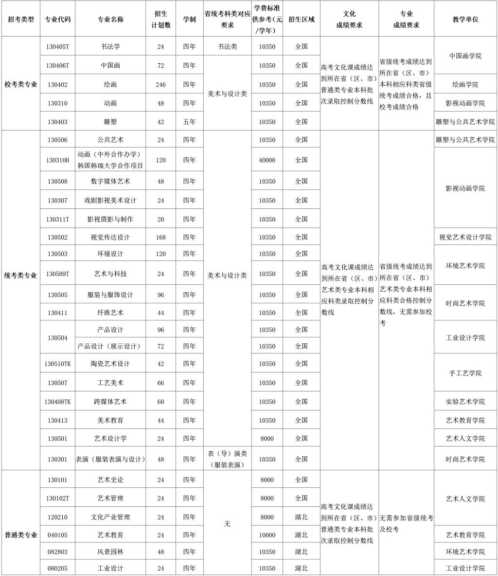 湖北美術(shù)學院招生計劃F