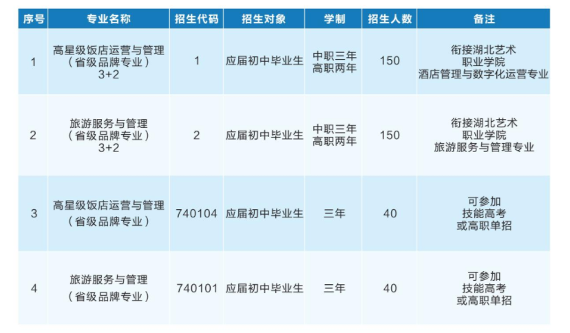 計劃專業(yè)