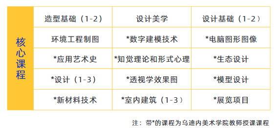 2024年湖北經(jīng)濟學院中意合辦國際本科招生簡章