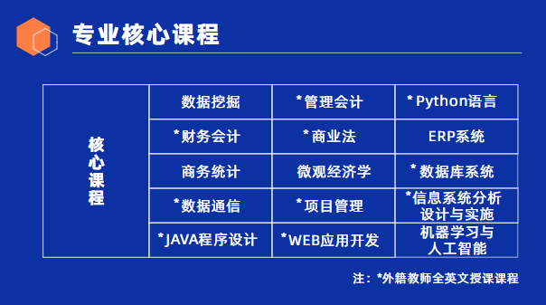 2024年湖北經(jīng)濟(jì)學(xué)院中美合辦國際本科招生簡章