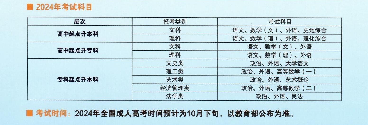 2024年湖北工業(yè)大學(xué)成人高考招生簡章 (2)