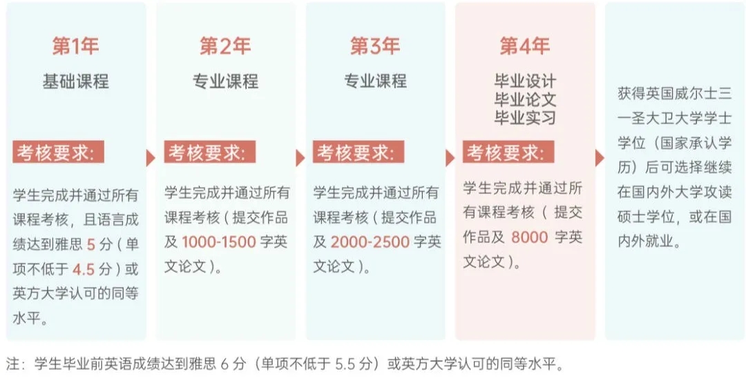 2024年武漢理工大學(xué)4+0國(guó)際本科招生簡(jiǎn)章 (6)