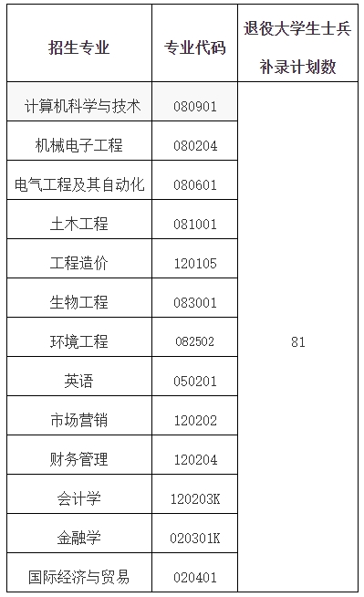 武昌首義學(xué)院