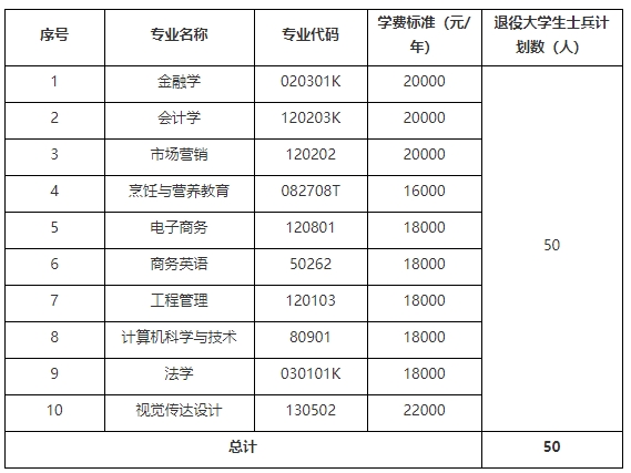 湖北經濟學院法商學院