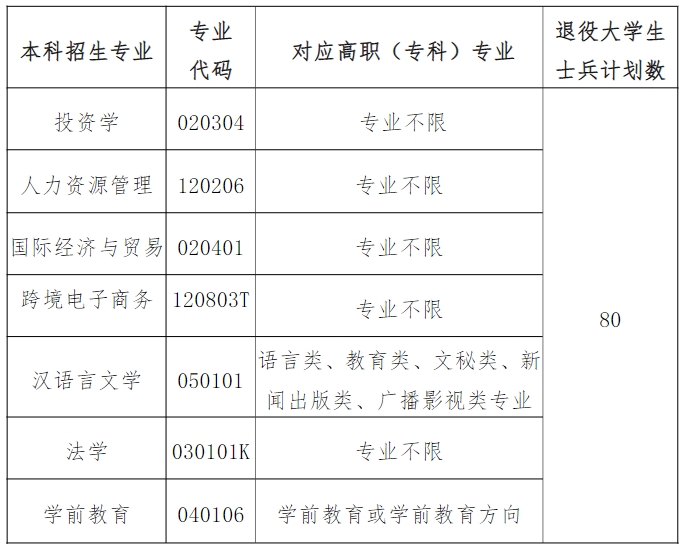 湖北文理學院理工學院