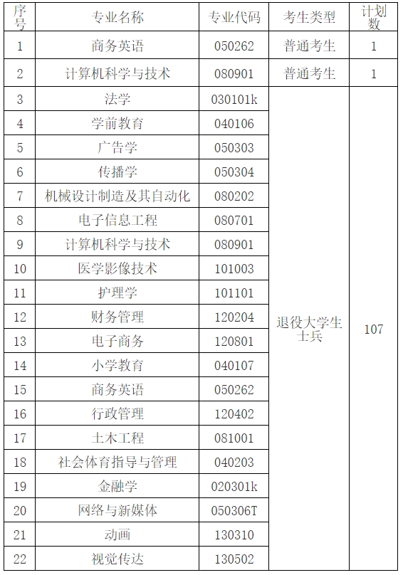 武漢文理學(xué)院