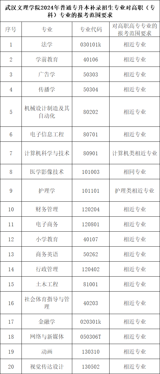 武漢文理學(xué)院1