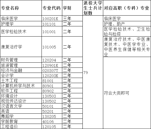 湖北恩施學院