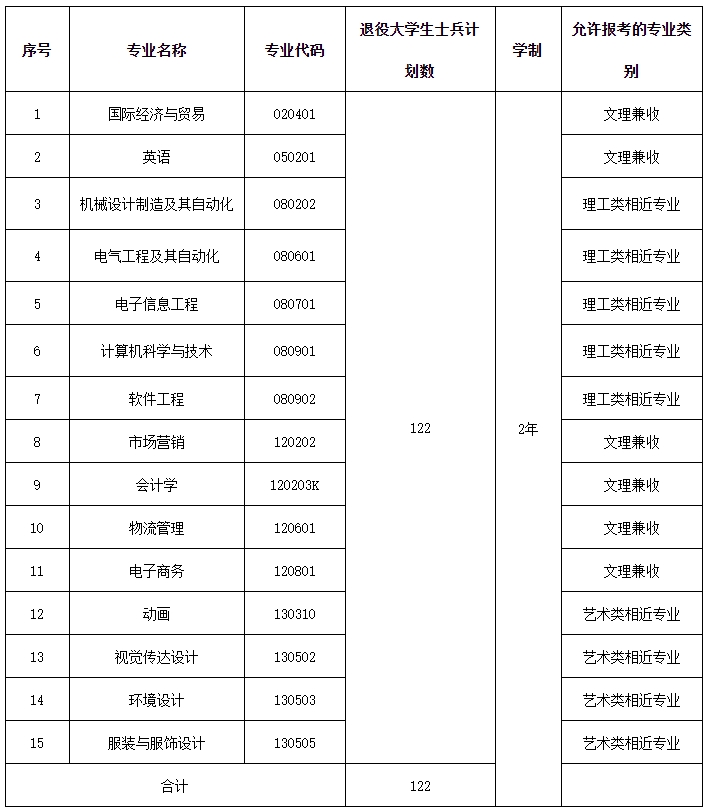 武漢紡織大學(xué)外經(jīng)貿(mào)學(xué)院