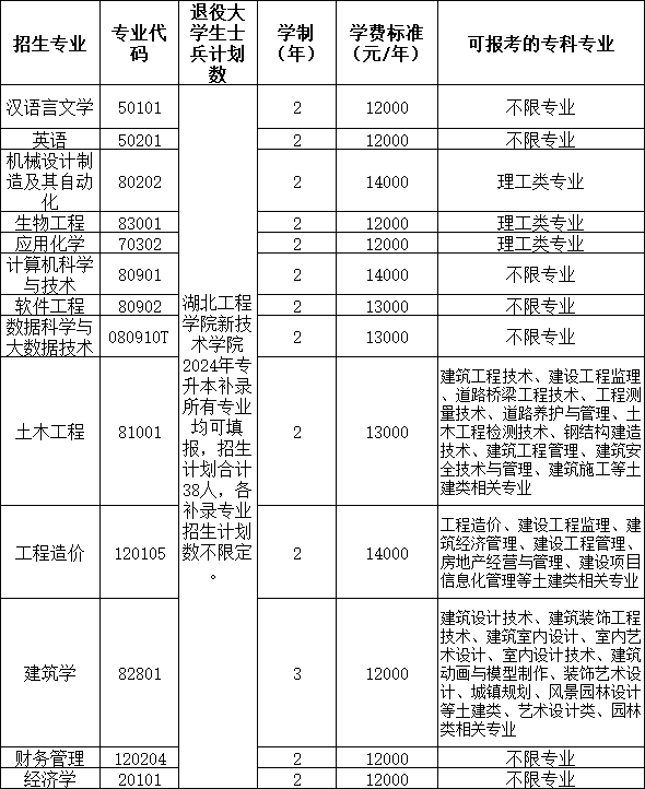 湖北工程學(xué)院新技術(shù)學(xué)院