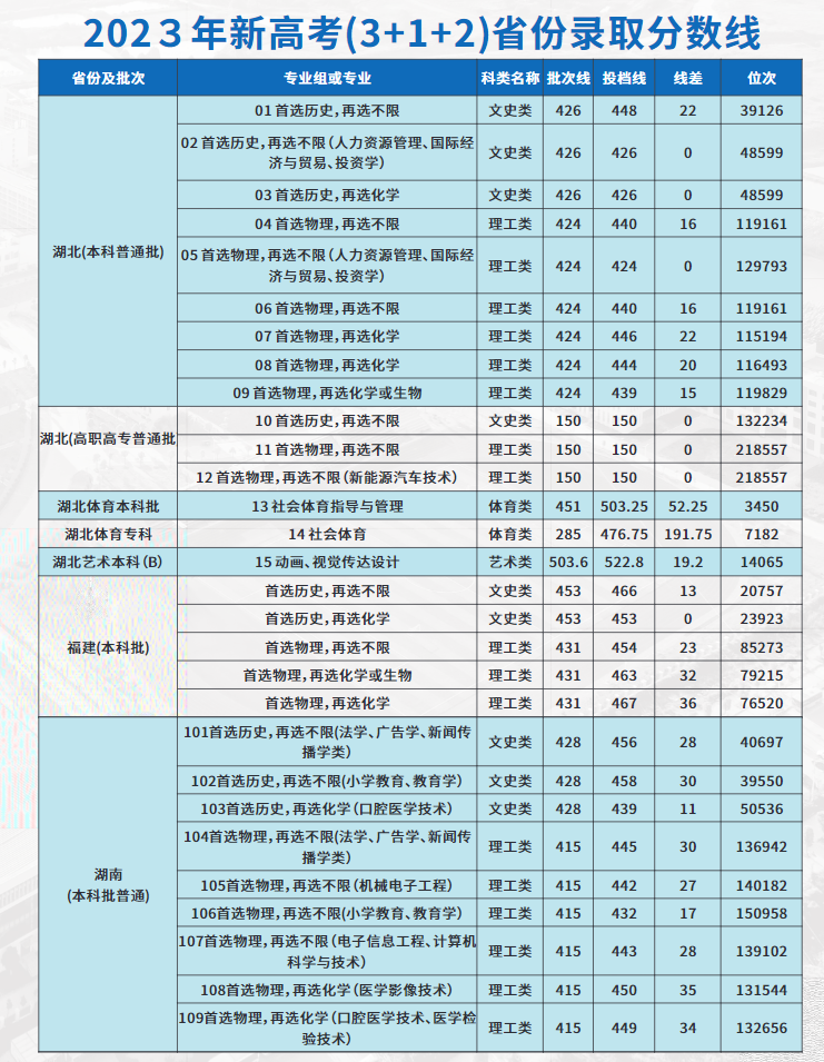 武漢文理學(xué)院2