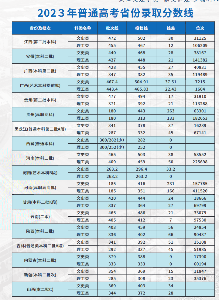 武漢文理學(xué)院4