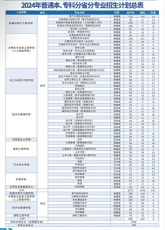 信息