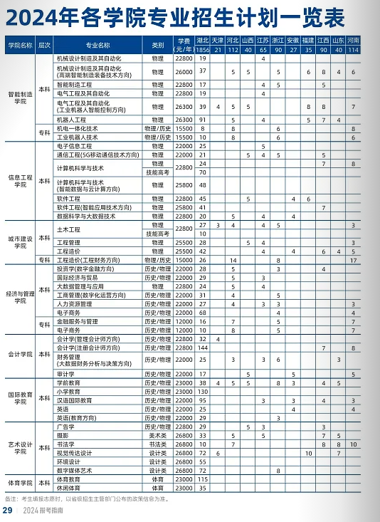 計劃表