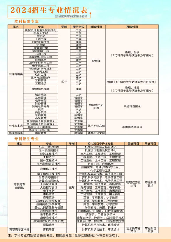 招生專業(yè)