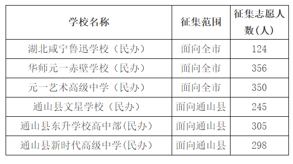 征集計劃