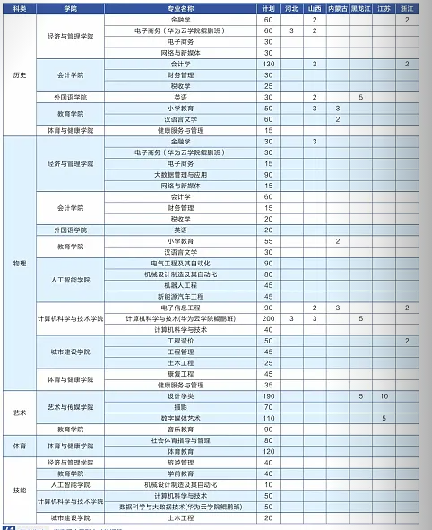 招生計(jì)劃