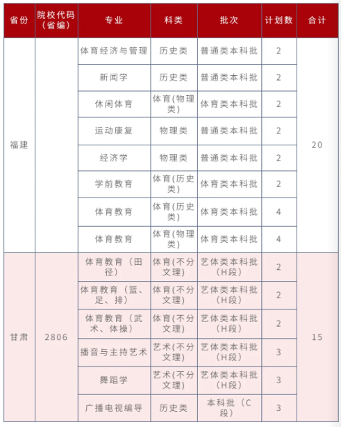 招生計(jì)劃1