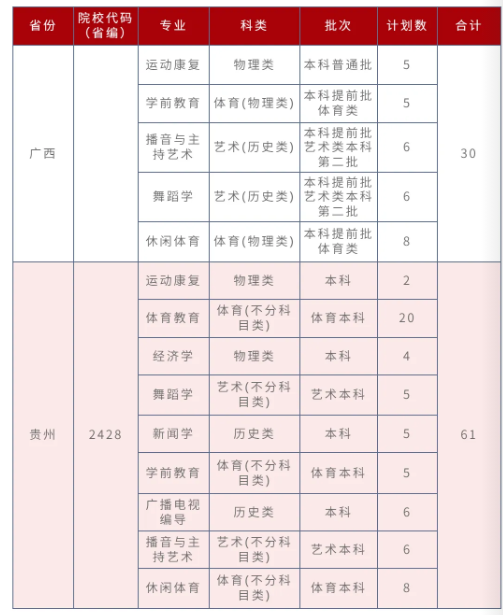 招生計(jì)劃3