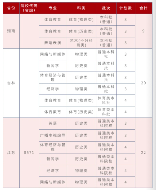 招生計(jì)劃7