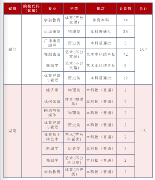 招生計(jì)劃6