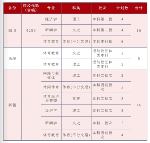 招生計(jì)劃10