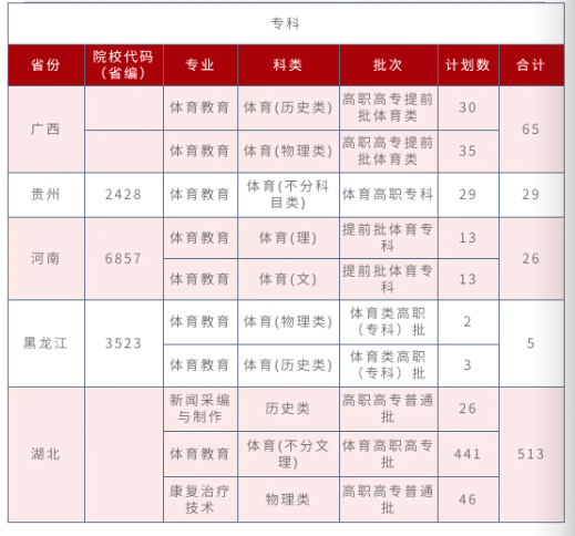 招生計(jì)劃13