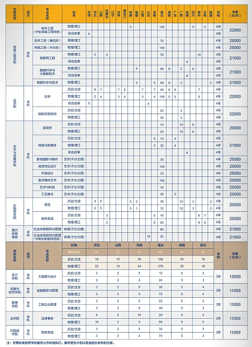 招生計劃1