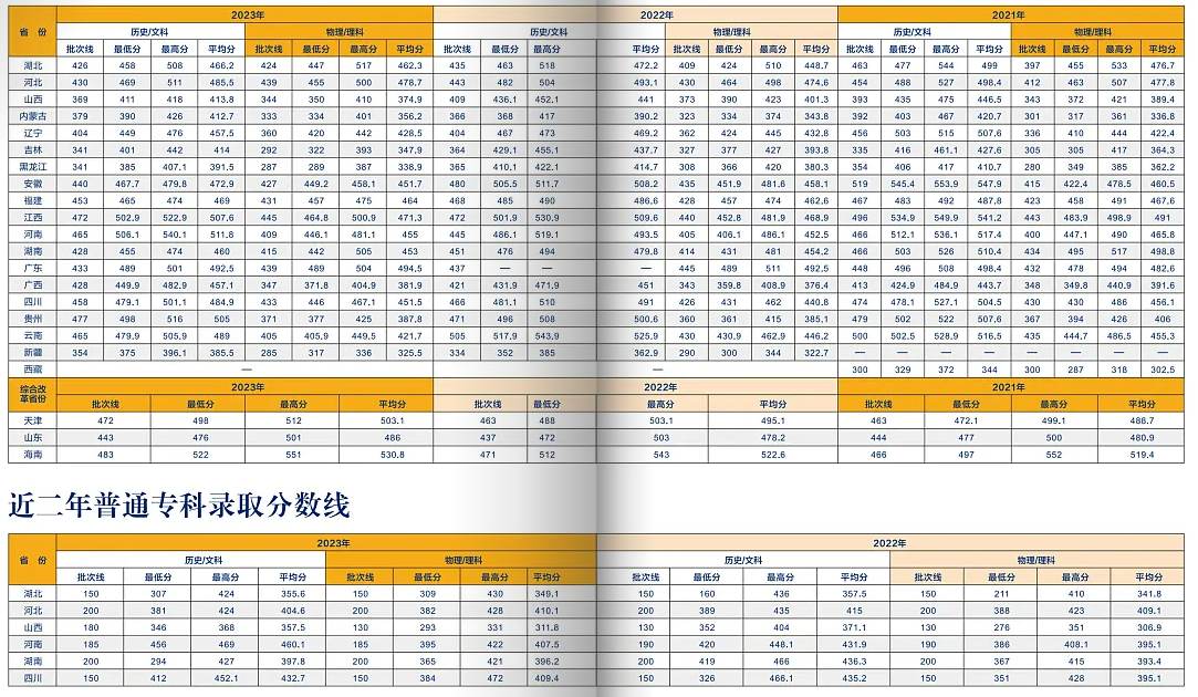 分數(shù)線1