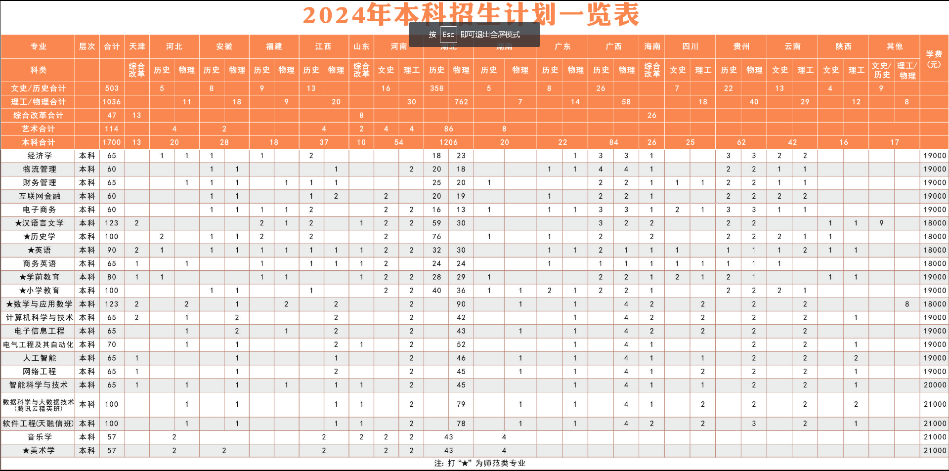 招生計(jì)劃