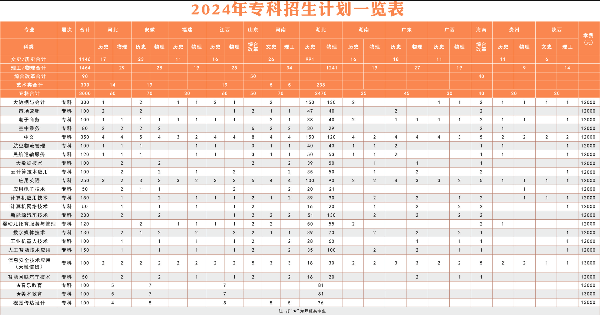 招生計(jì)劃1