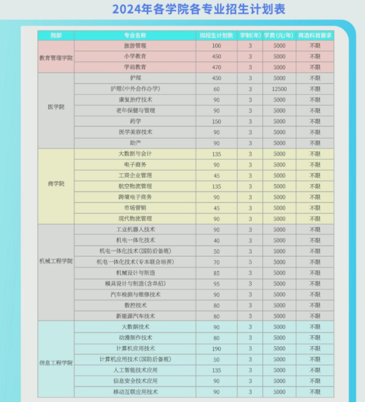 招生計劃