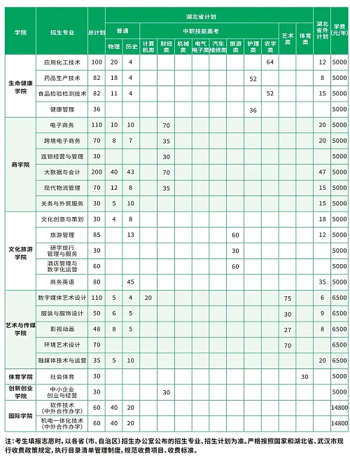 招生計劃1