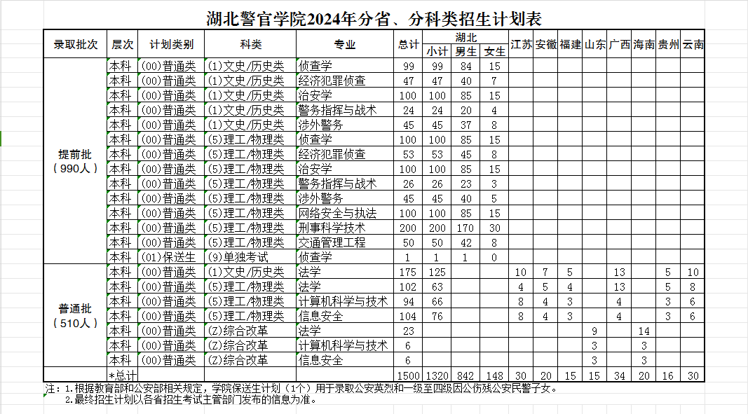 湖北警官學(xué)院招生計(jì)劃