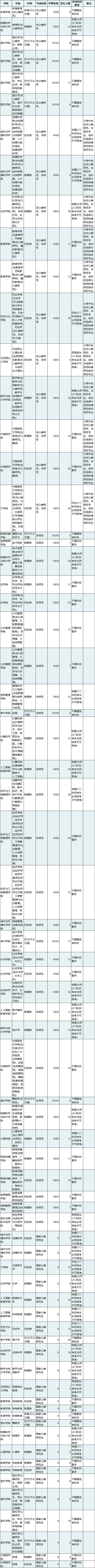 華師招生計劃