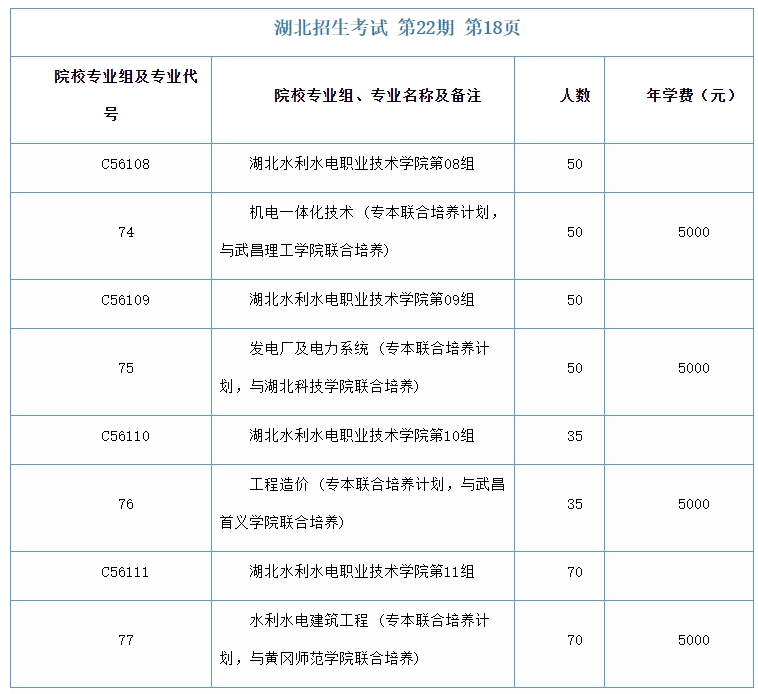 湖北水利水電職業(yè)技術(shù)學(xué)院招生計(jì)劃1