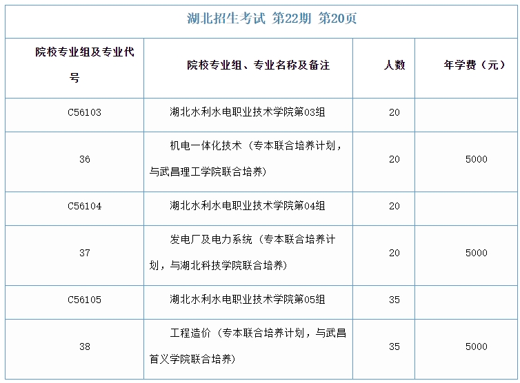 湖北水利水電職業(yè)技術(shù)學(xué)院招生計(jì)劃2