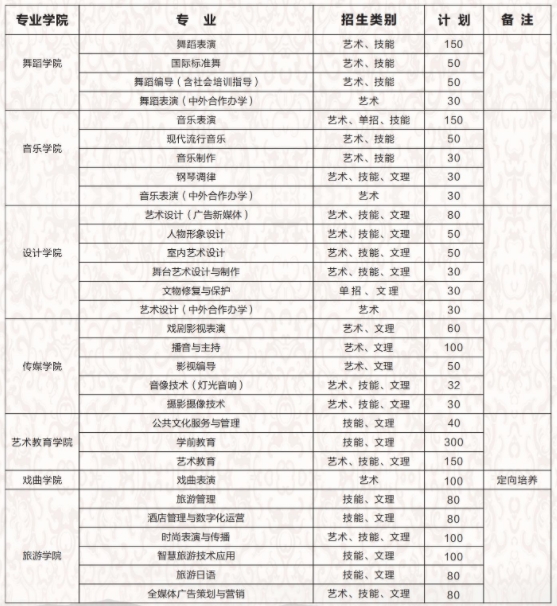 湖北藝術(shù)職業(yè)學(xué)院招生計(jì)劃