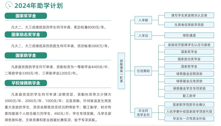 助學(xué)計劃